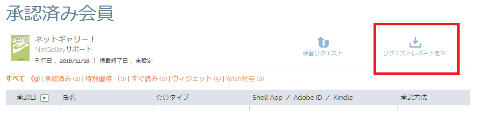 何件のリクエストを承認/お断りしたか確認する方法 – NetGalley