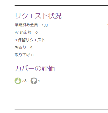 何件のリクエストを承認/お断りしたか確認する方法 – NetGalley