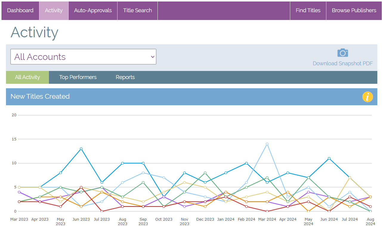 caa_activity_tab.png