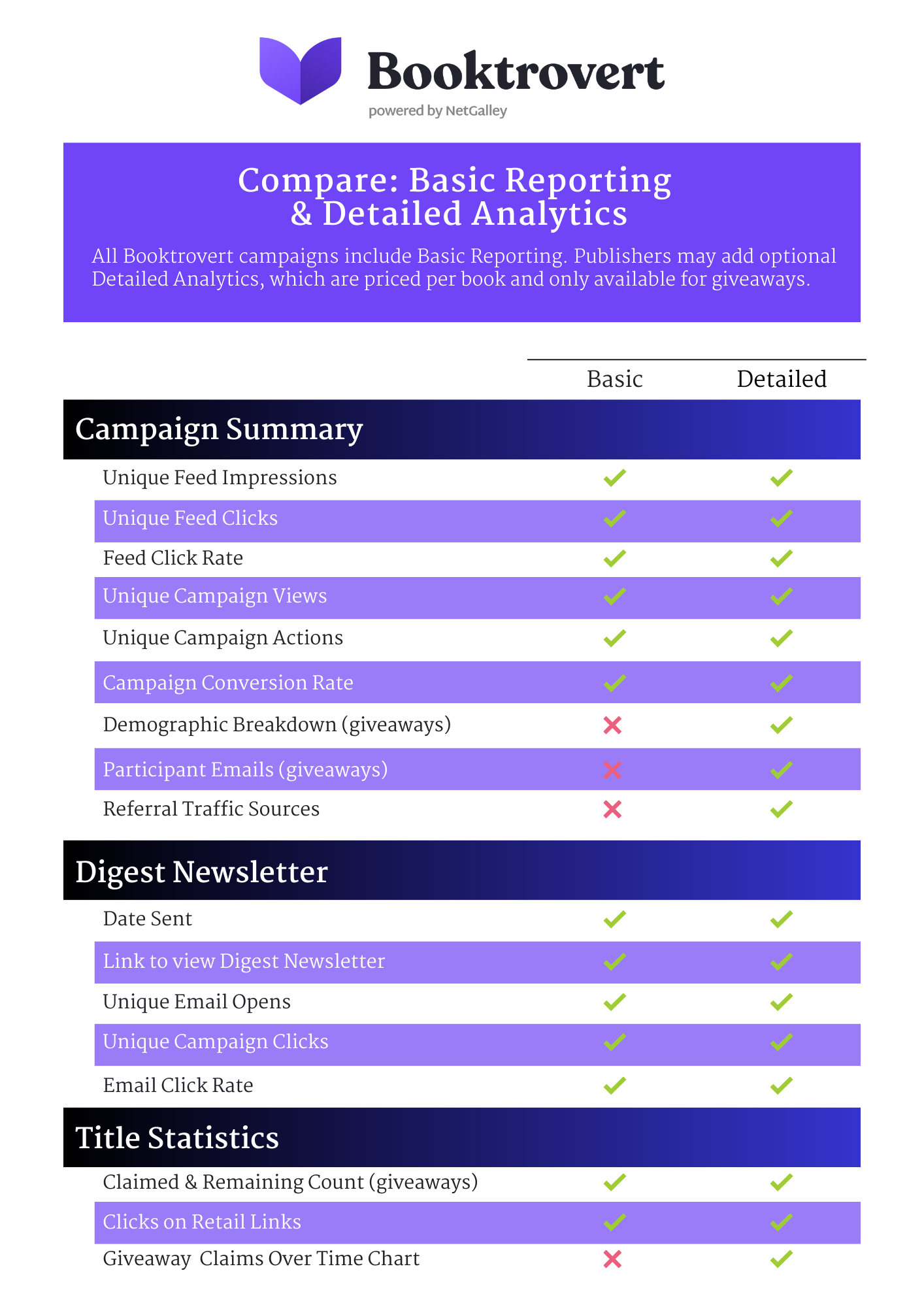 BTV basic v detailed report comparison_Aug2025.png