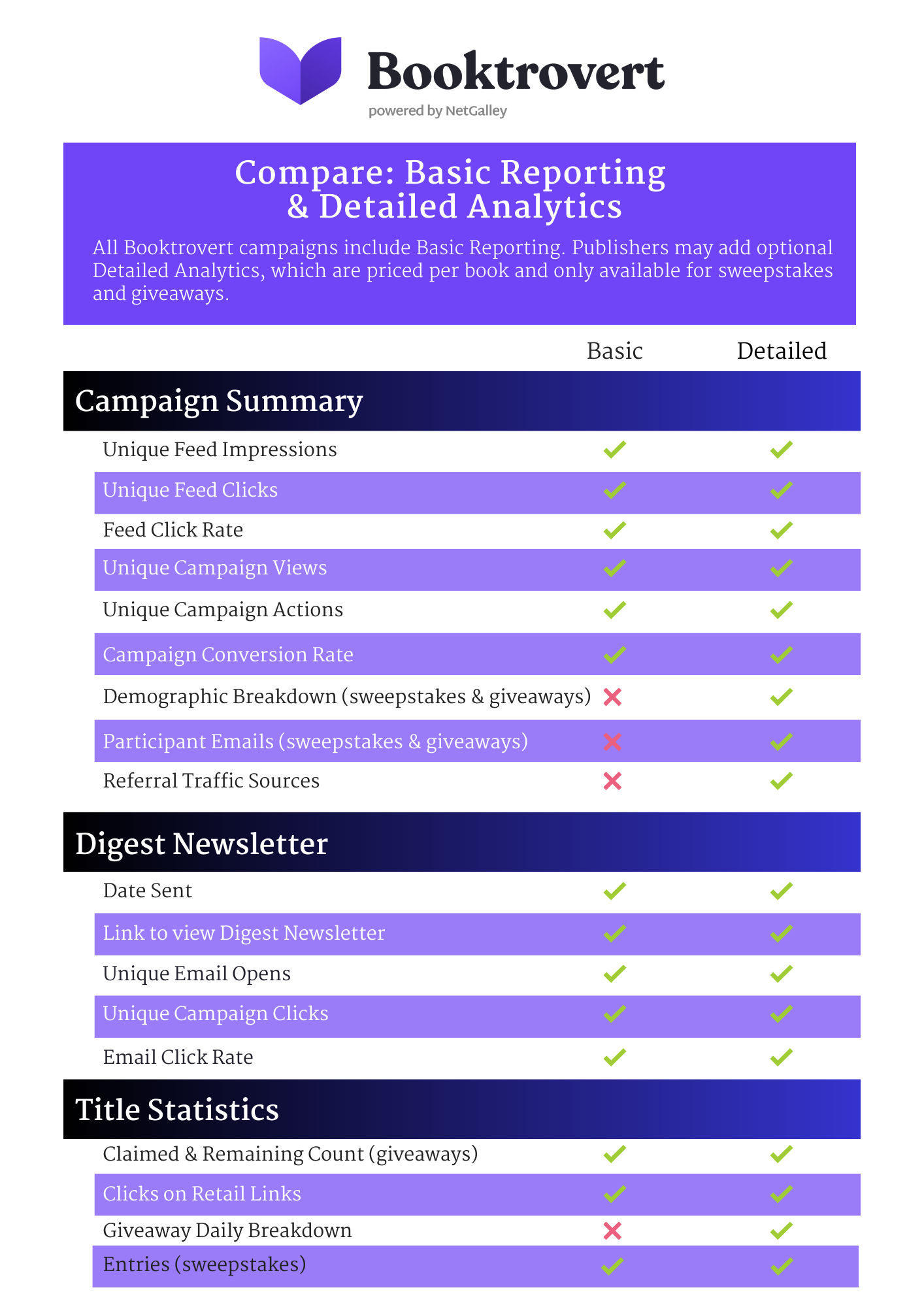 Revamp_BTV basic v detailed report comparison_Aug2025.png