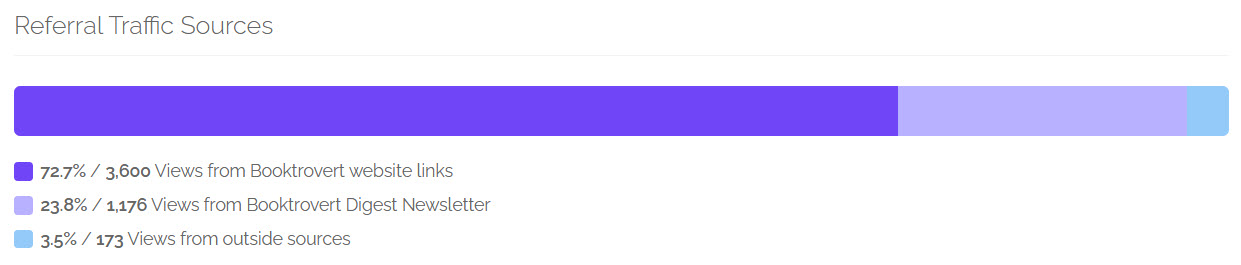 btv_referral_traffic_Sources.jpg