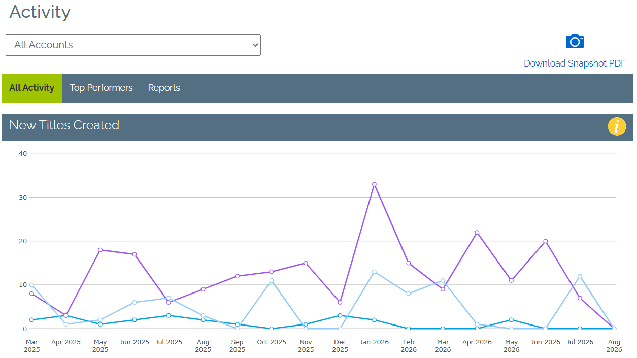 company_admin_activity.png