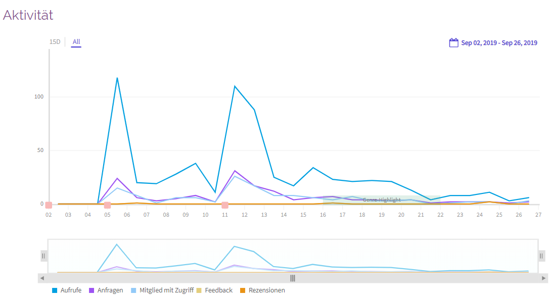 19_NetGalley_Premium_13_Titel-Aktivit_t-Graph_1.PNG